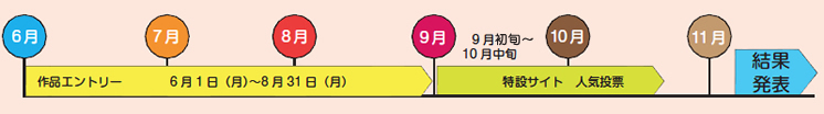 スケジュール図